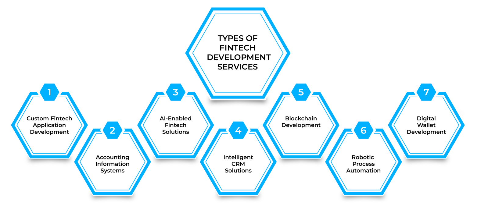 service-image